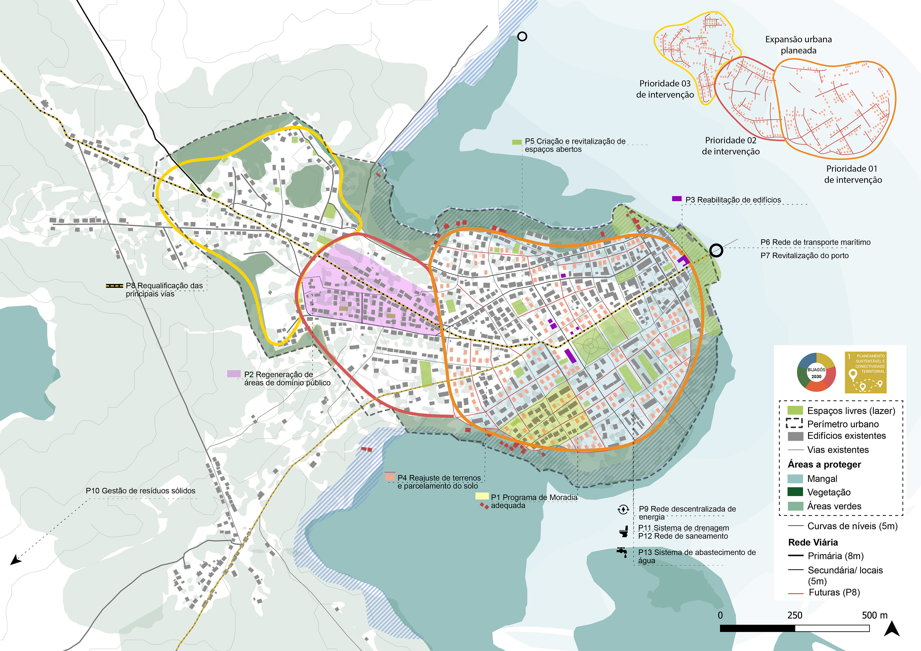 Planning results, Bolama, Guinea Bissau, UN-Habitat